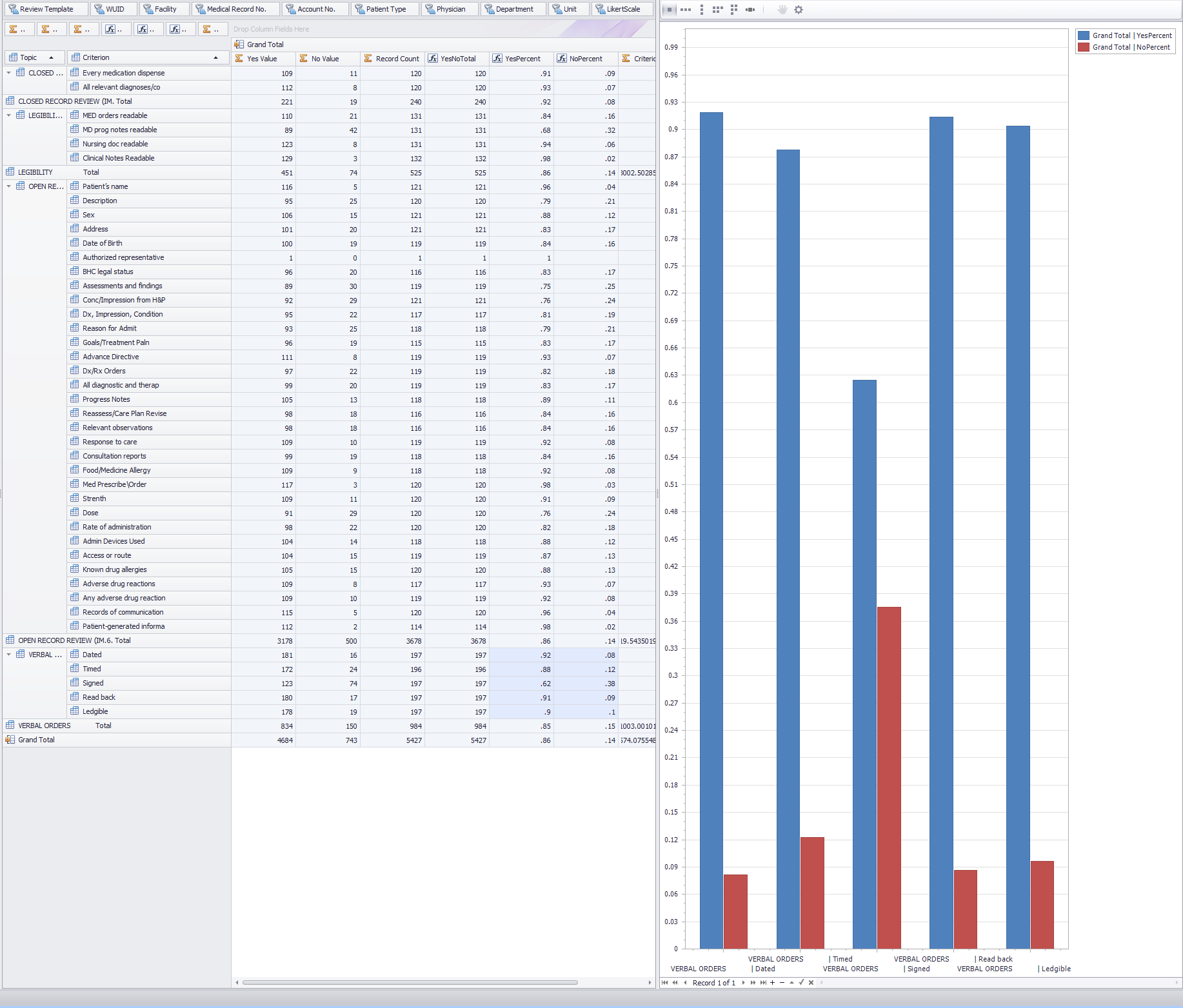 AnalyzerWithChart