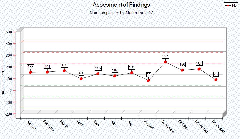 Control Chart