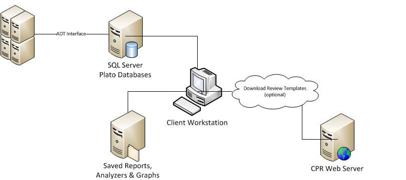 PDA Professional Semantic