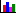 Bar Chart