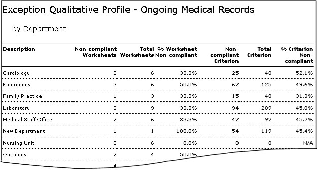 Report - Exception Qualitative Profile