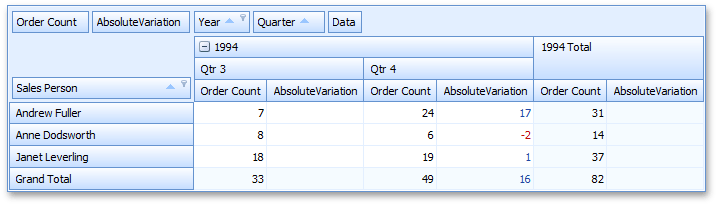 AbsoluteVariation