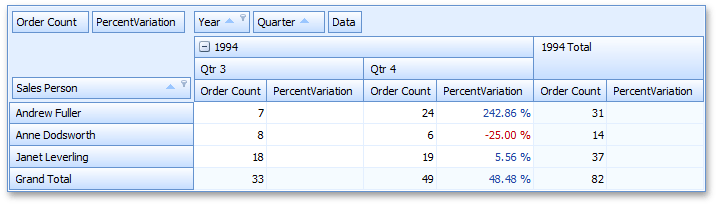 PercentVariation