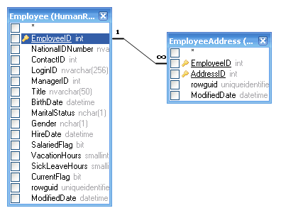 screensjoinedtables