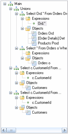 screensquerystructuretree